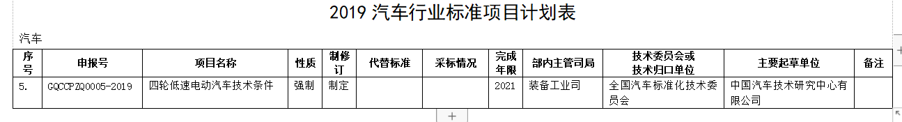 重大利好！工信部重新訂低速電動(dòng)車標(biāo)準(zhǔn)，產(chǎn)業(yè)迎來(lái)“回血期