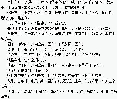 “2013年度全國公安民警評選警用車輛最佳汽車品牌、企業(yè)十佳活動”評選新宇宙榜上有名
