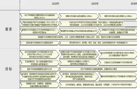 國(guó)人國(guó)車(chē)夢(mèng)不再遠(yuǎn) 自主品牌份額70%以上