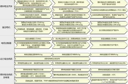 國(guó)人國(guó)車(chē)夢(mèng)不再遠(yuǎn) 自主品牌份額70%以上
