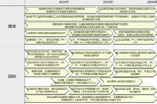 國(guó)人國(guó)車(chē)夢(mèng)不再遠(yuǎn) 自主品牌份額70%以上