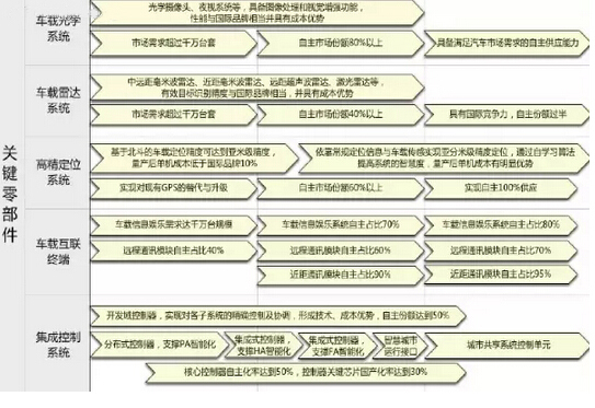 國(guó)人國(guó)車(chē)夢(mèng)不再遠(yuǎn) 自主品牌份額70%以上