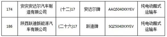 躍迪集團(tuán)旗下陜西躍迪公司、安慶安達(dá)爾公司車型正式列入《新能源汽車推廣應(yīng)用推薦車型目錄》