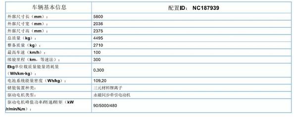 躍迪集團(tuán)旗下陜西躍迪公司、安慶安達(dá)爾公司車型正式列入《新能源汽車推廣應(yīng)用推薦車型目錄》