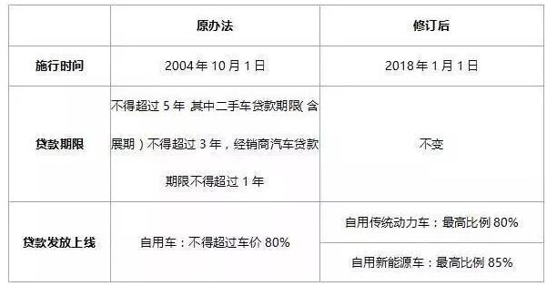 2018年購(gòu)電動(dòng)汽車、燃油車、新能源車政策變化