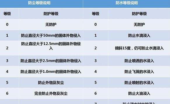 納尼？電動汽車涉水能力竟然遠(yuǎn)超燃油車？