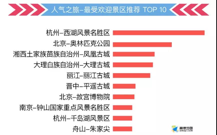 這份指南請(qǐng)收好，祝你中秋國(guó)慶出行一路暢通~