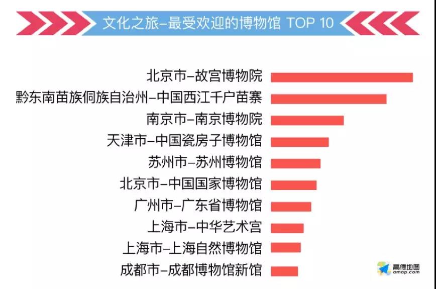 這份指南請(qǐng)收好，祝你中秋國(guó)慶出行一路暢通~