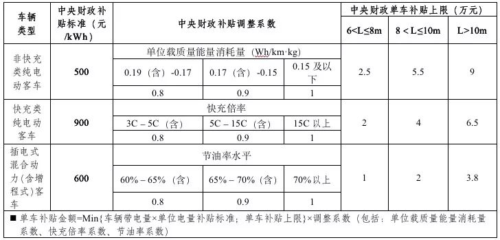 2019年新能源補(bǔ)貼政策出臺 靠著補(bǔ)貼混日子的時代一去不返？