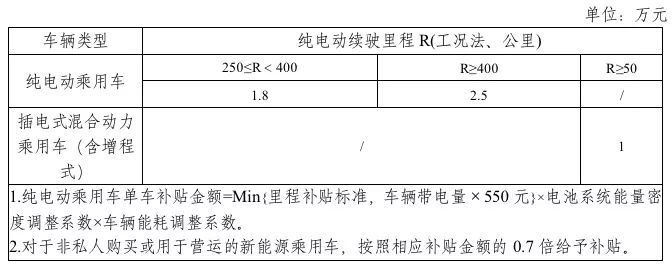 2019年新能源補(bǔ)貼政策出臺 靠著補(bǔ)貼混日子的時代一去不返？