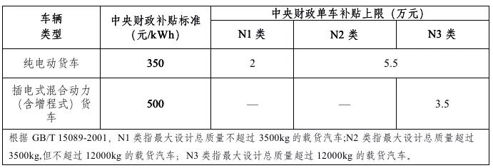 2019年新能源補(bǔ)貼政策出臺 靠著補(bǔ)貼混日子的時代一去不返？