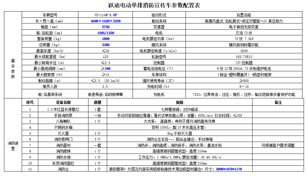 走進躍迪汽車|躍迪消防車，消防時時在