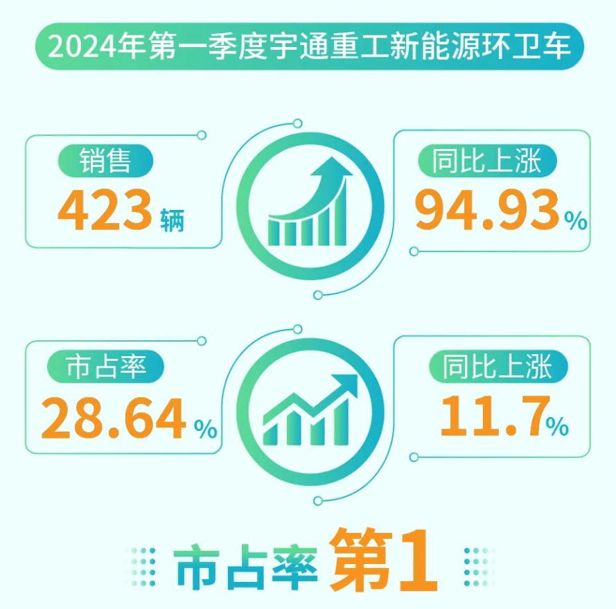 60萬輛環(huán)衛(wèi)車待“以舊換新”，環(huán)衛(wèi)新能源領(lǐng)跑者“大有可為”
